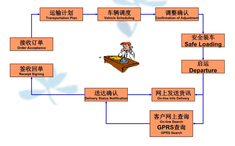 苏州到阿鲁科尔沁搬家公司-苏州到阿鲁科尔沁长途搬家公司